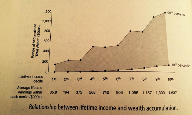 Earning vs. Income